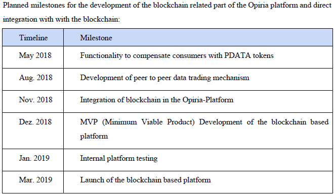 opiria roadmap2.png