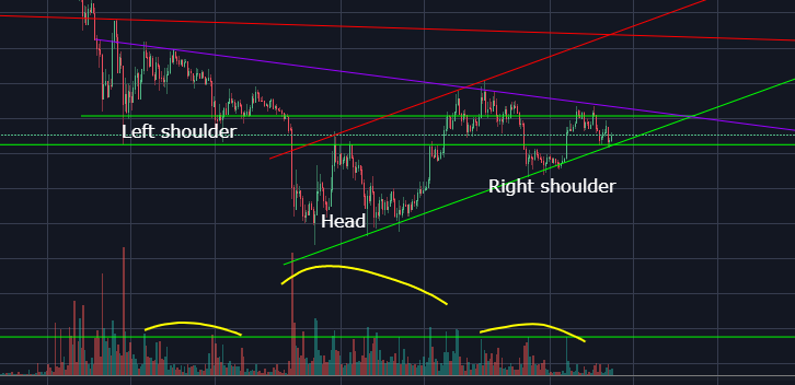 BTC 02122018 inv hs pattern.png