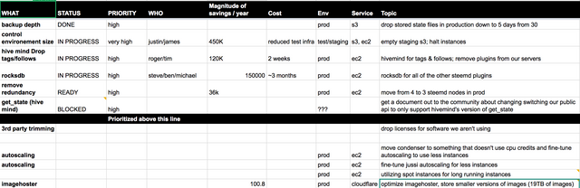 NedSpreadsheet.png