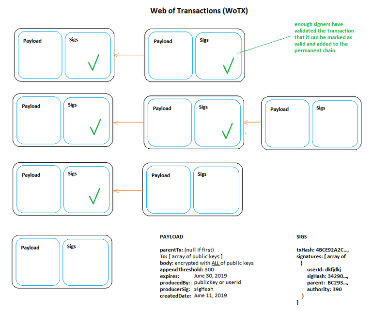 Web of Transactions - 2.png