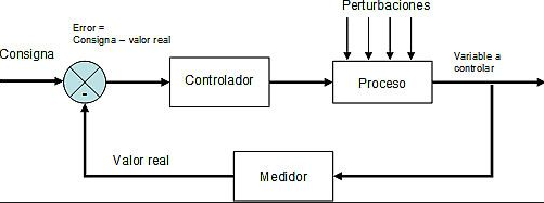 circuito cerrado.png