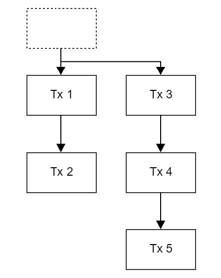 AERGO_Chain_Technical_Whitepaper_V1_branches2.jpg