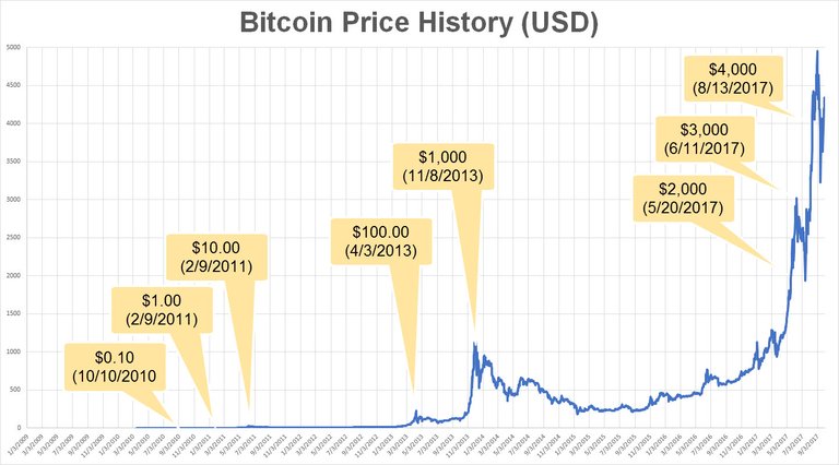 BTC-price-history.jpg