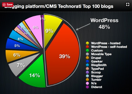 blogging 1.png