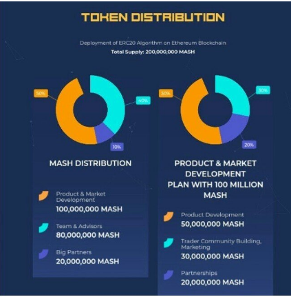 Token Distribution.PNG