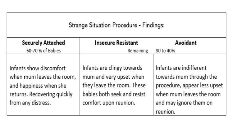 Strange Situation Procedure - BS.png