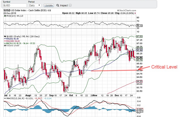 screenshot of $USD chart.jpg