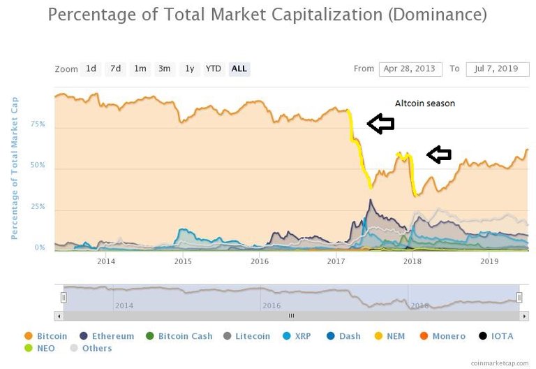 chart_btc_dominance_alt_season.jpg