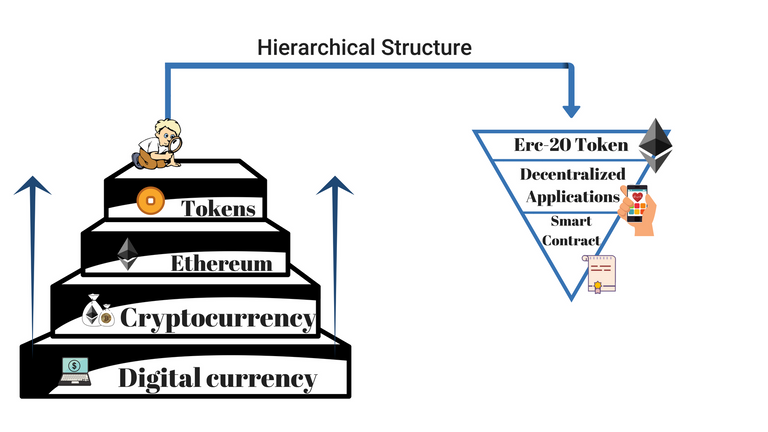 Difference Cryptocurrency_Ethereum.png