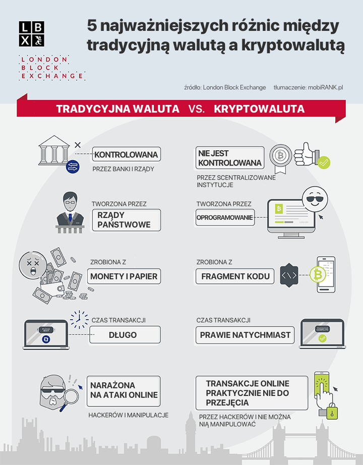 top-5-roznic-waluta-vskryptowaluta-infografika.jpg