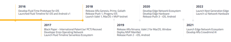 alfa enzo roadmap2.png