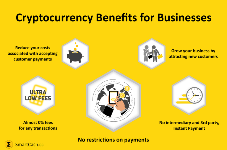 Cryptocurrency-Benefits-for-Business-SmartCash.png