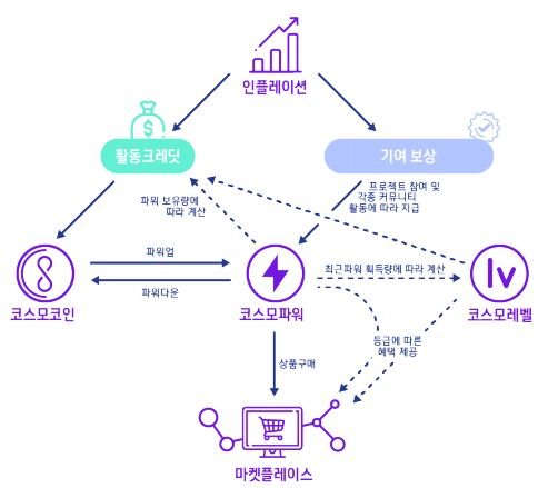 20181203코스모체인.JPG