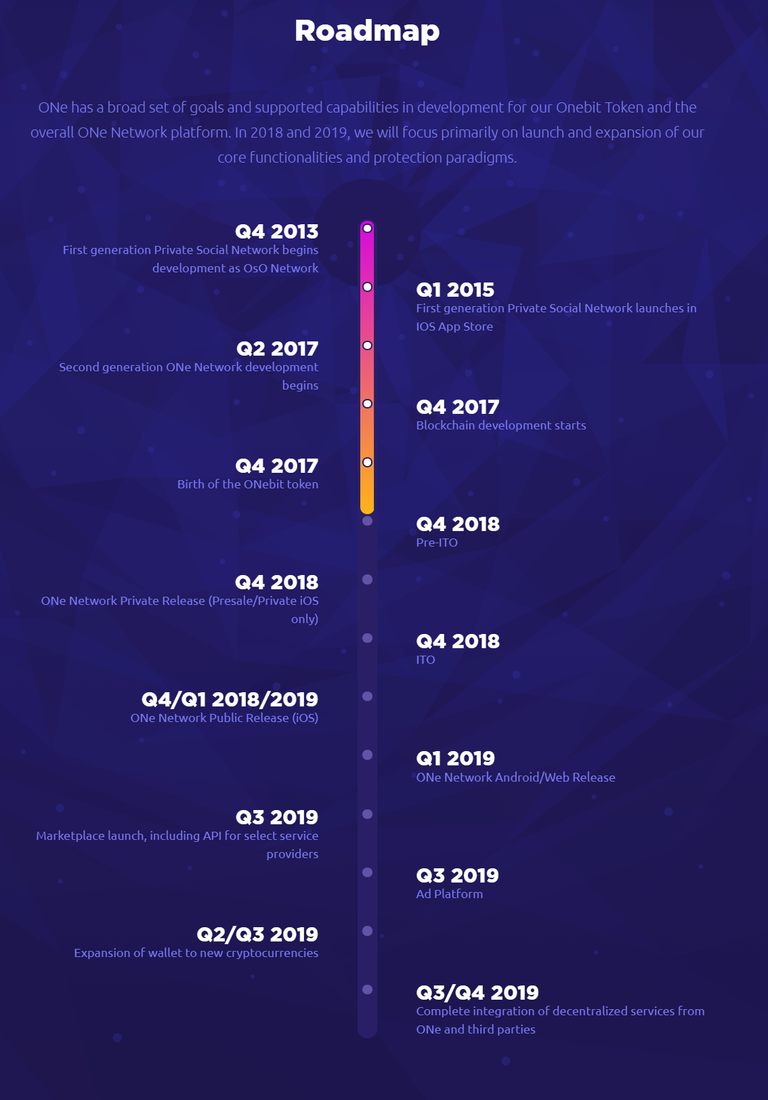 FireShot Capture 279 - ONe Network – Bringing it all Together! - https___www.onesocialnetwork.io_.png