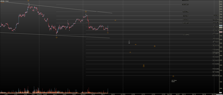 BTCU8 - Primary Analysis - Sep-19 1422 PM (1 hour).png