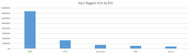 wykres-ICO-NXT.png