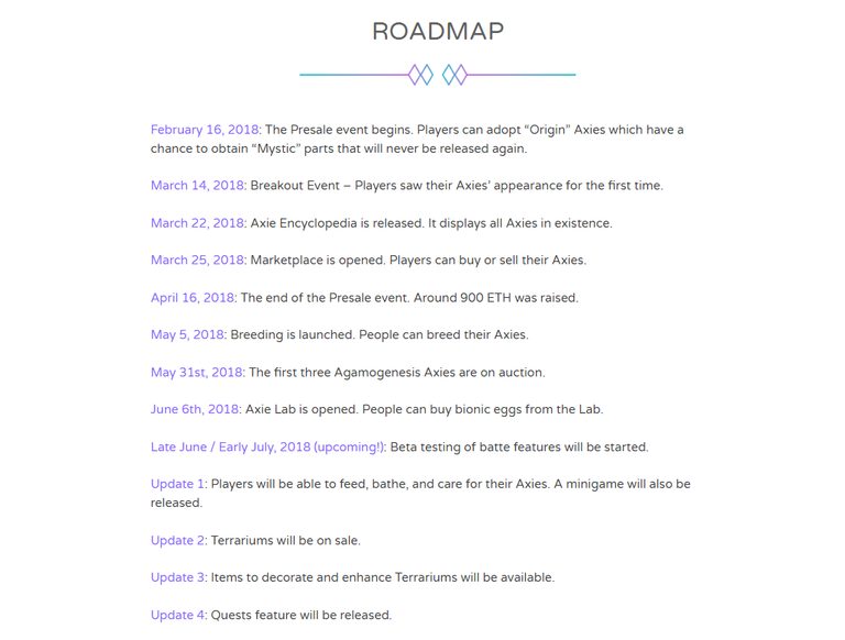 Roadmap.PNG