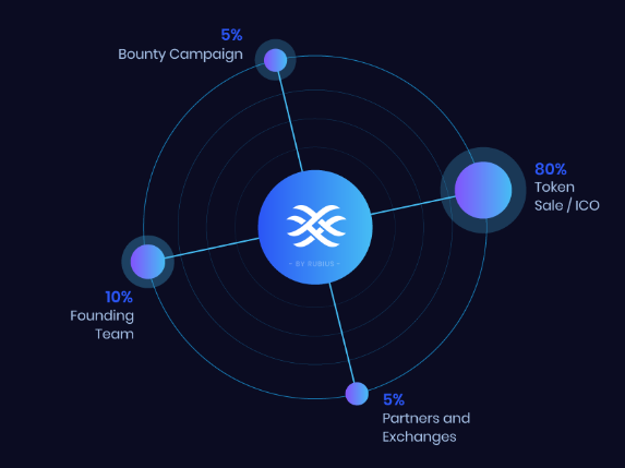 distribution of token.png