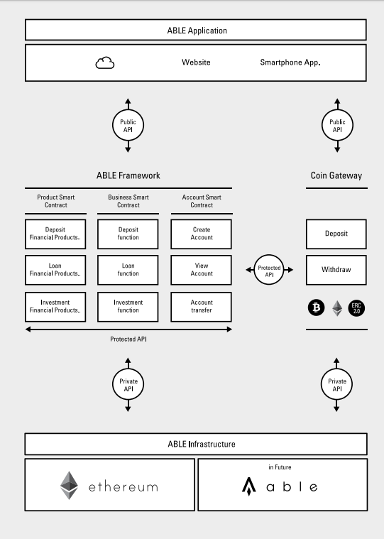 FIG. ABLE SYSTEM ARCHITECTURE.png