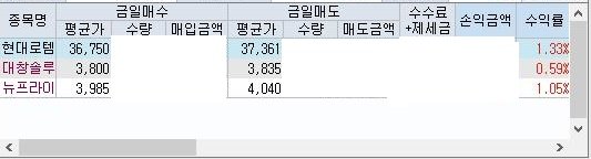 6월 5일 매매일지.jpg