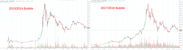 bubble comparisons bitcoin.png