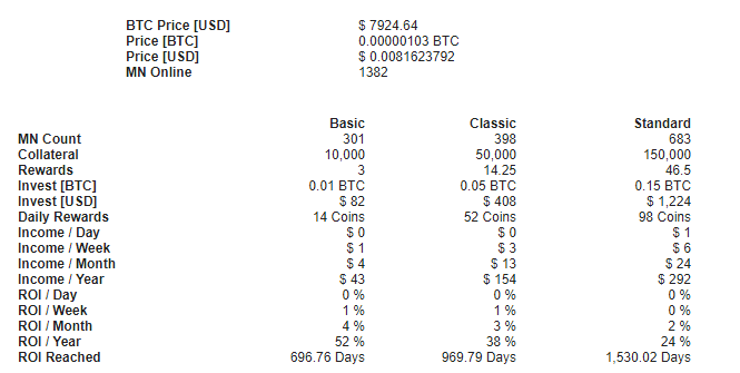 BeetleCoin-ROI.png