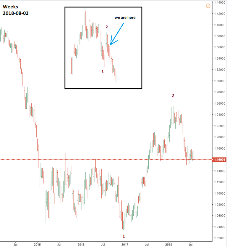 eurusd_2018-08-02.png