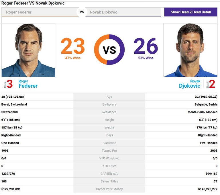 Federer vs Djokovic Head 2 Head - ATP Tour Tennis.jpg