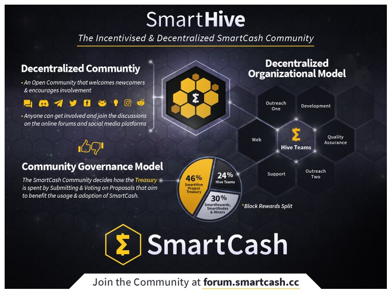 SmartCash_Space_SmartHive.jpg