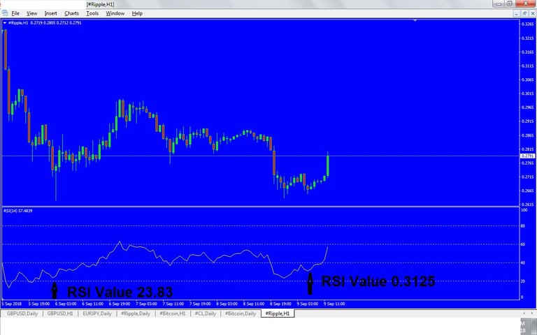 Ripple 1 Hous Time Frame Chart.jpg