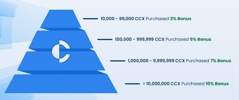 Token Sales Details.jpg