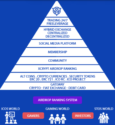 Screenshot_2019-06-09 xCrypt - Blockchain Revolution EcoSystem.png