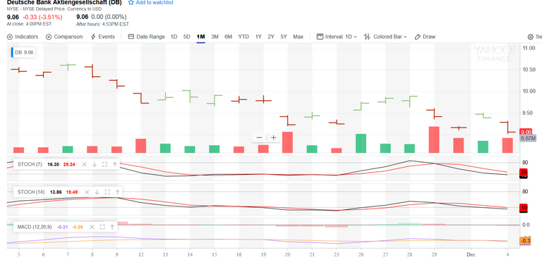 Screenshot_2018-12-04 SLV Interactive Chart iShares Silver Trust Stock - Yahoo Finance(3).png