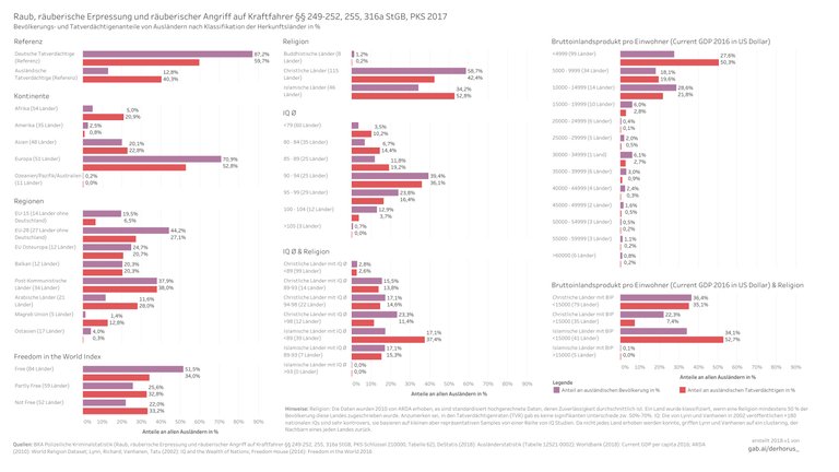 210000 05 bargraph proportions class 2017 - Raub, räuberische Erpressung und räuberischer Angriff auf Kraftfahrer.jpg