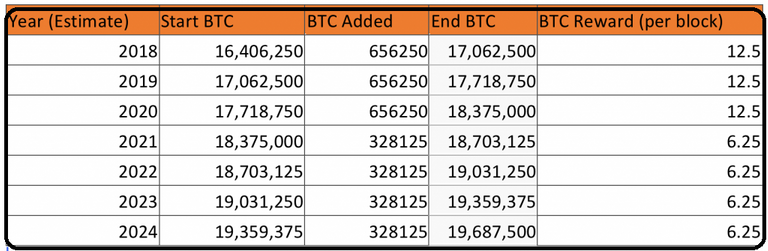 BTC-Block-table-1024x335.png