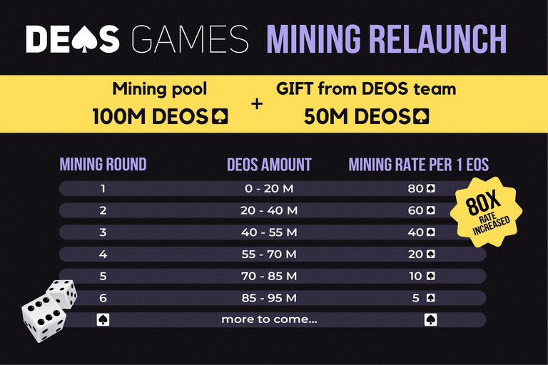 DEOS mining relaunch-01.png