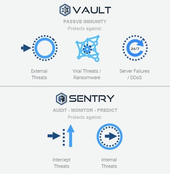 Transforming-Cyber-Security-and-Cloud-Storage-for-Enterprises-Cryptyk’s-Unique-Hybrid-Blockchain-Solution-1.jpg