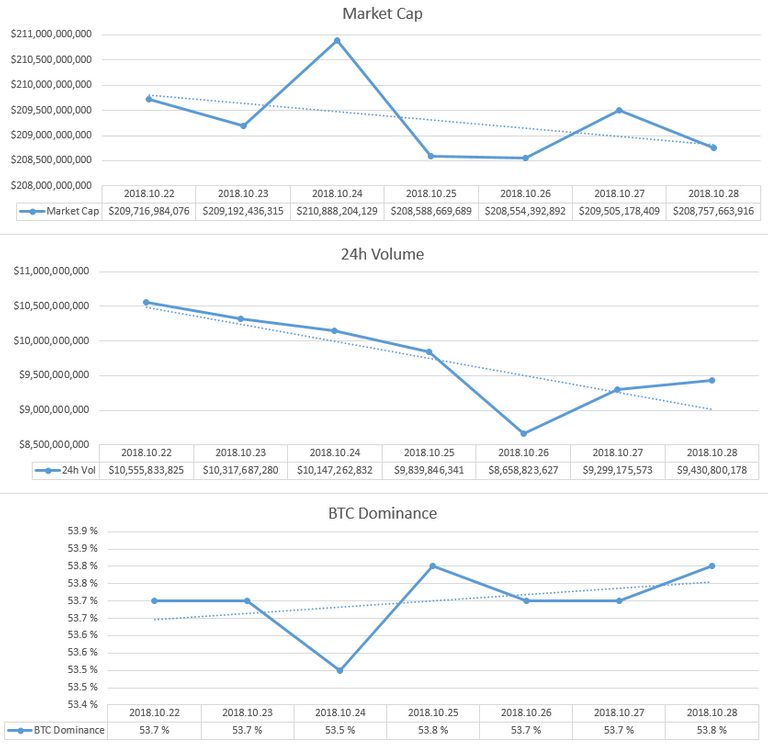 2018-10-28_GlobalMarket.PNG