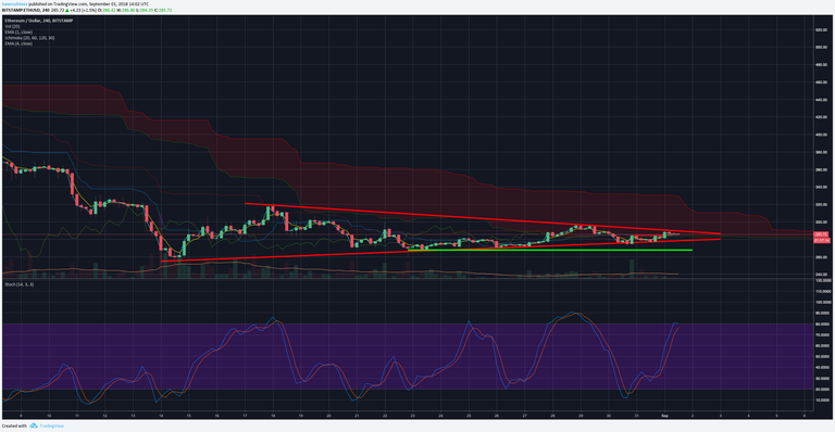 ethusd 9:1.png