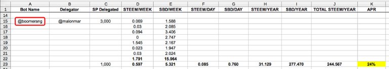 Case Study: Which Top Upvoting Bots to Delegate to for the Highest Daily Payout? 