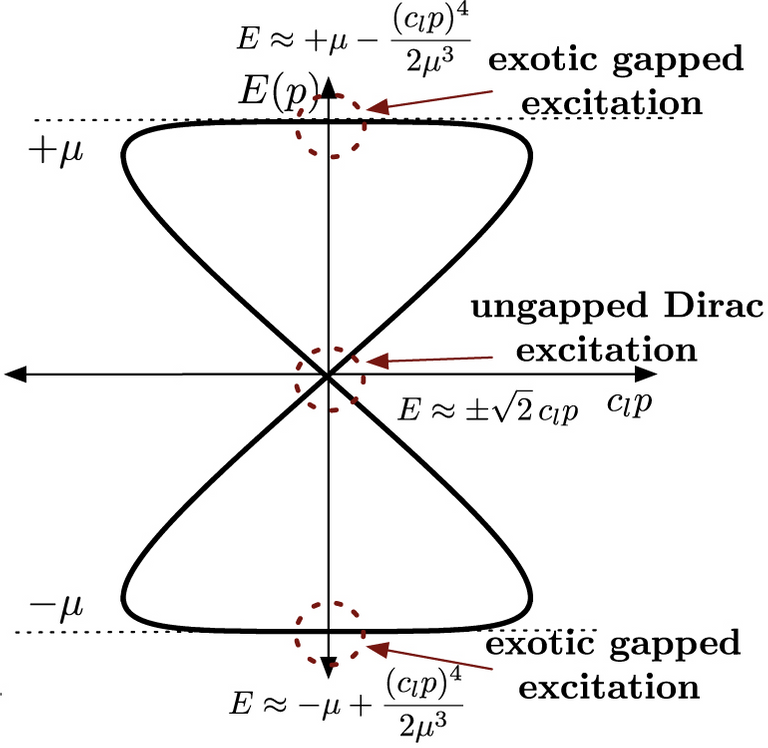 Continuous-spectrum-far-from-the-core-of-the-dark-and-bright-solitons-The-spectrum-in.png