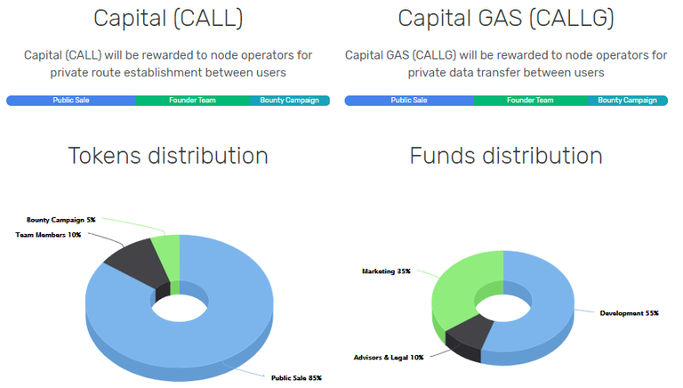 capit token.PNG