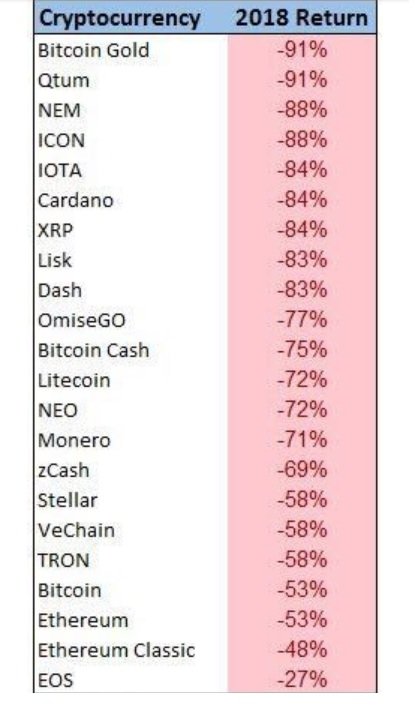 cryptocurrency-2018-reture.jpg