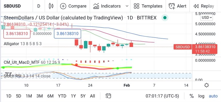 Screenshot_20220202-210137_TradingView.jpg