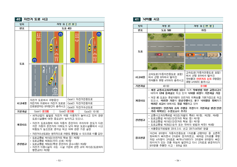 2019년 과실비율 인정기준 주요 개정 내용027.png