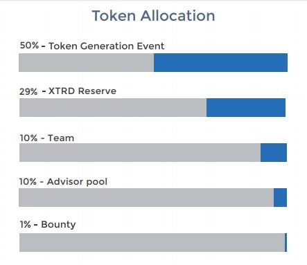 allocation2.JPG