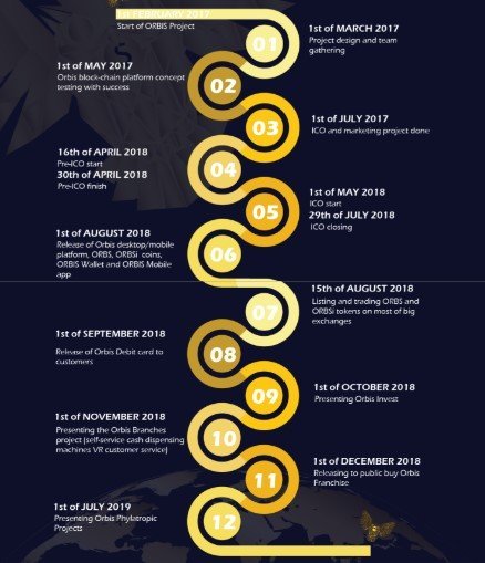 ORBIS ROADMAP LARGE.jpg