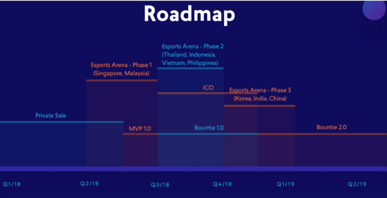 Roadmap-Boutie.png