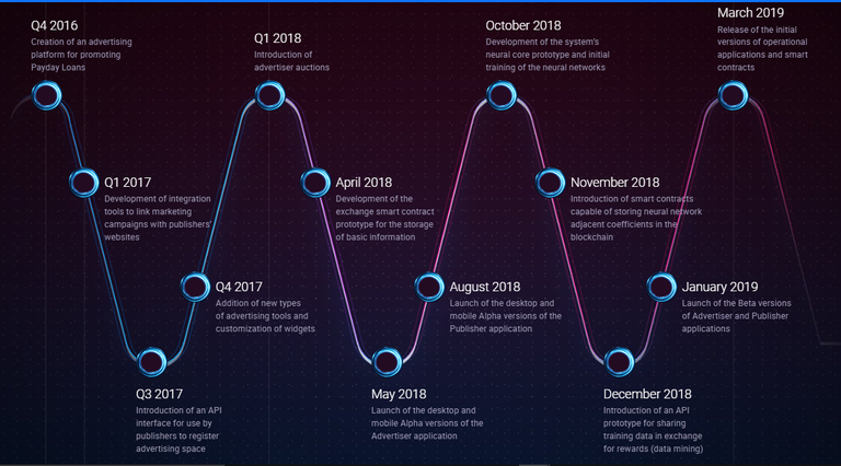 roadmap ub.png