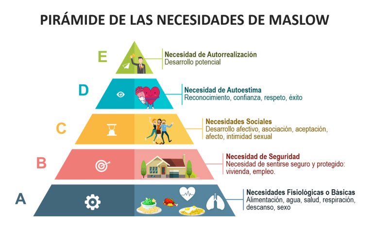 pirc3a1mide-de-las-necesidades-de-maslow-danny-sayago-e1469856950780.png